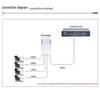 National Standard Outdoor POE Extender - One-to-Four Network Signal Repeater with Cascade Feature.