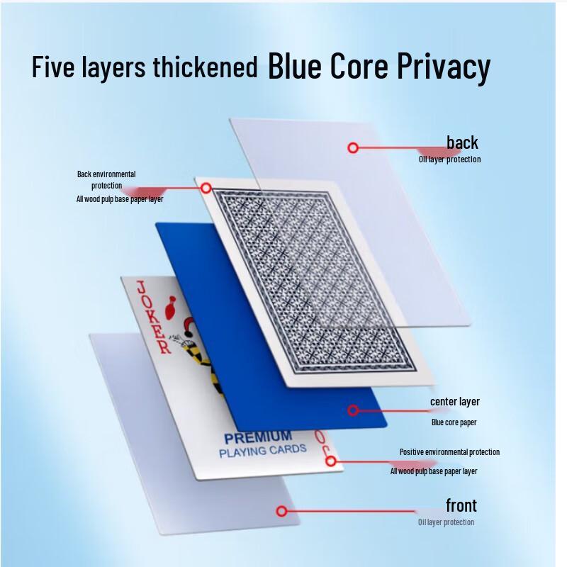 Durable Plastic Playing Cards