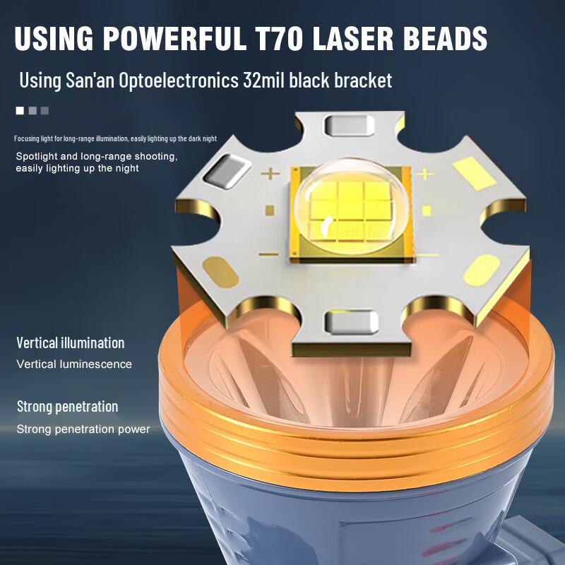 UOSULED YH-S5 Compact Rechargeable Headlamp