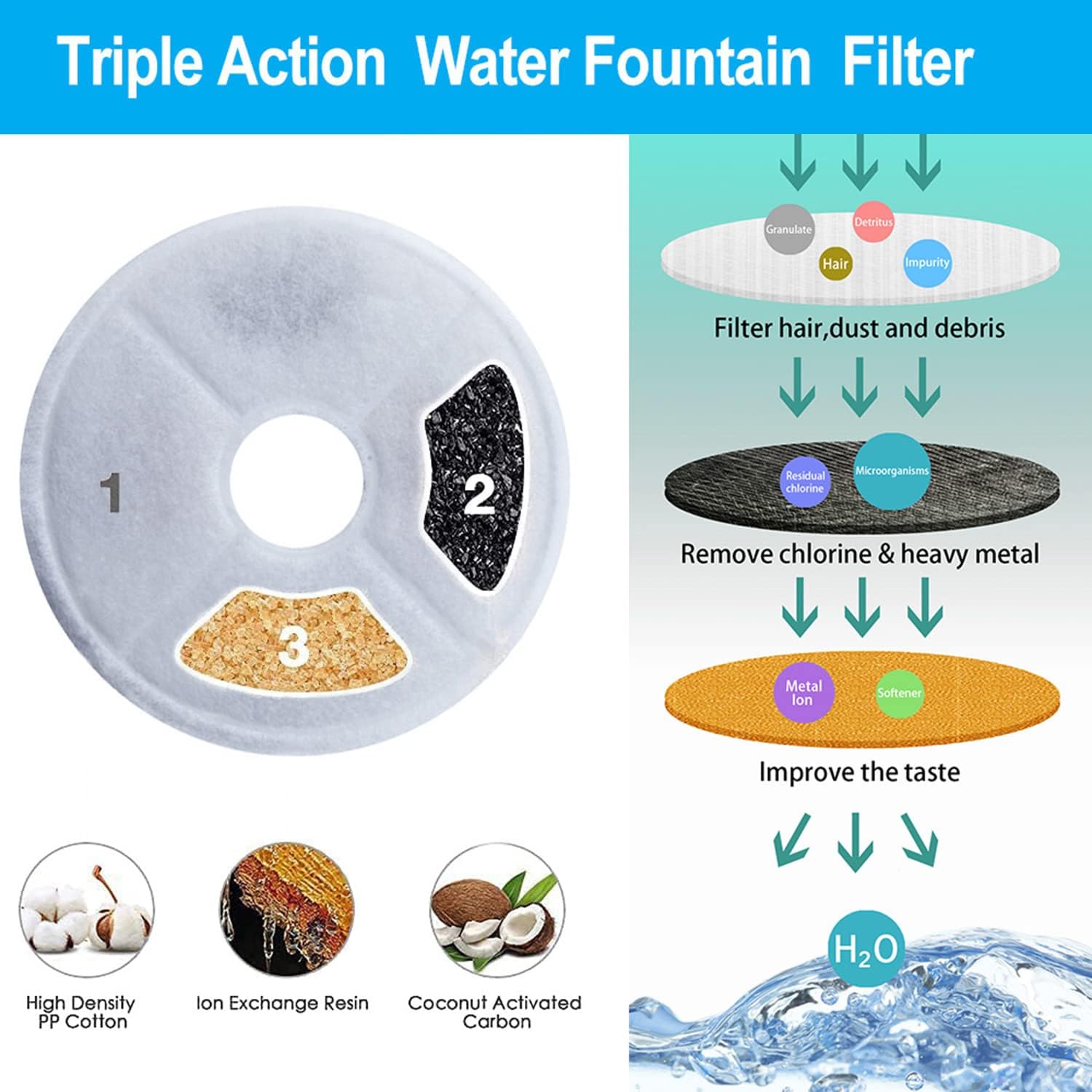 Набор из 6 фильтров, совместимых с фонтанчиками Catit Flower, сменный фильтр для фонтанчика для воды для кошек