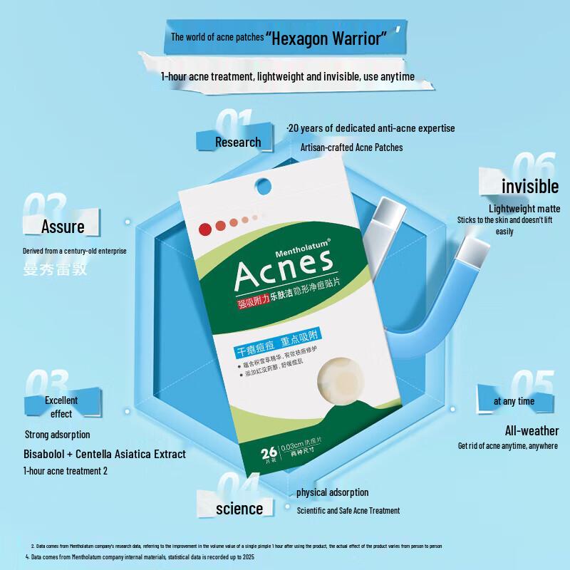 Mentholatum Acnes Invisible Acne Patch