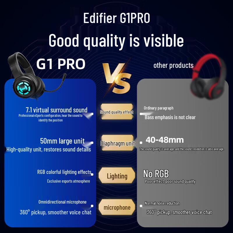 EDIFIER HECATE G1 PRO USB 7.1 Wired Gaming Headset