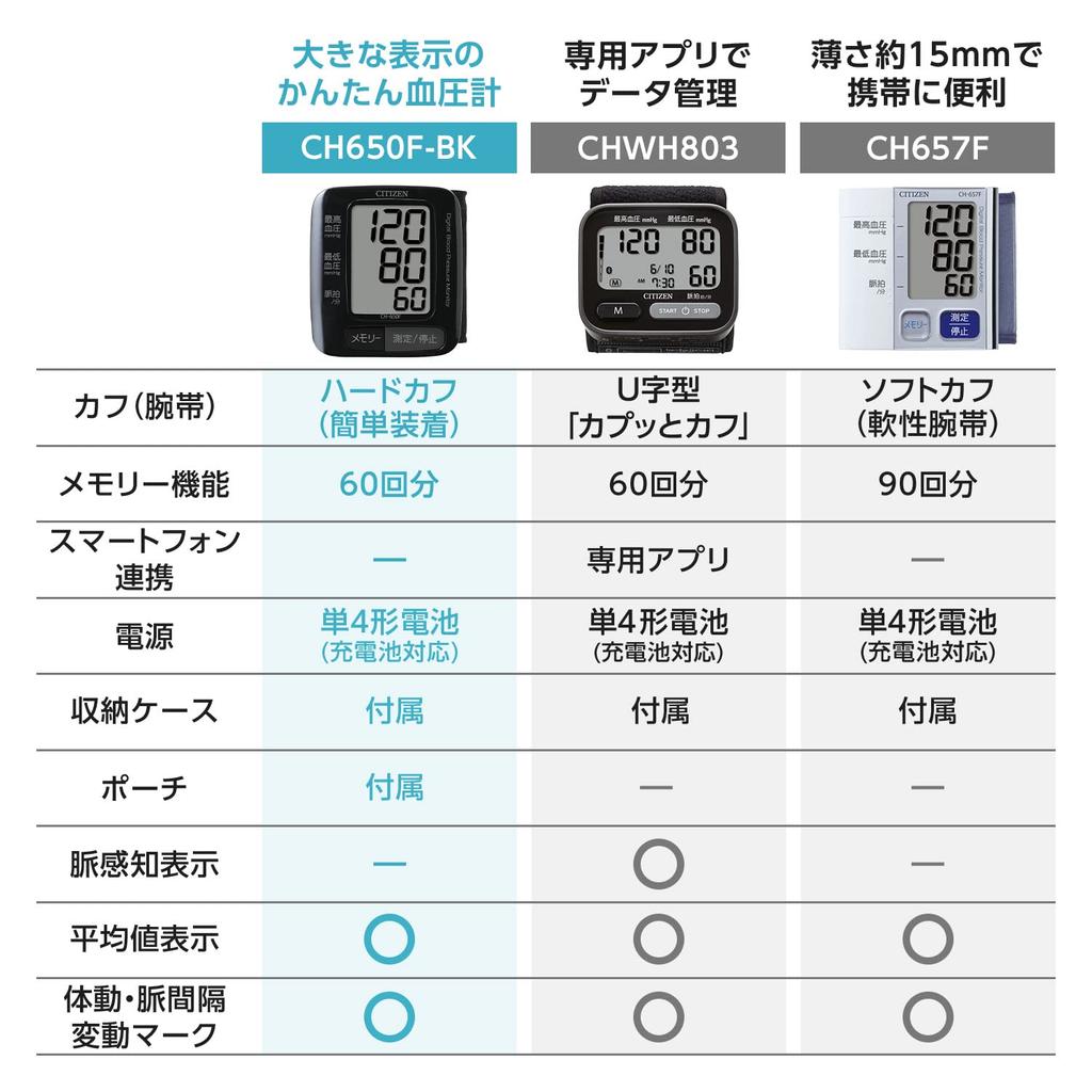 Citizen Elektronisches Blutdruckmessgerät, Handgelenktyp, Schwarz, CH-650F-BK