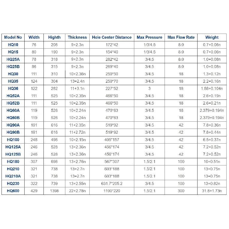 316L SS Brazed Plate Heat Exchanger BPHE for HVAC Chillers Heat Pumps Industrial Oil Coolers HP Condensers Copper Tubes