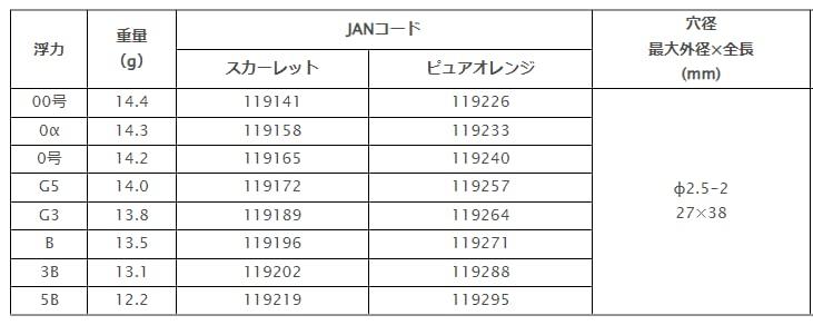 TSURIKEN Sekt MR Pure Orange 3B
