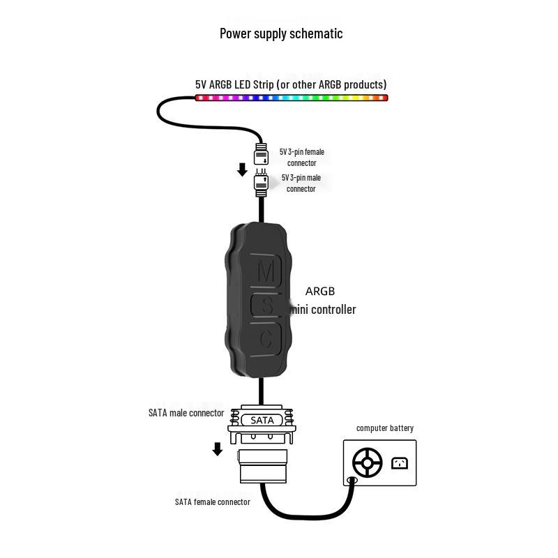 Shenguang 5V ARGB Controller: 5V Pin Case Fan, Light Strip RGB with Wireless Three-Pin To SATA Remote Control