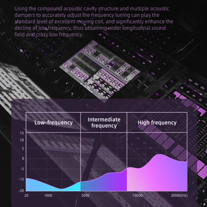 QKZ SK3 Dynamic Ring HiFi Headset with Wheat Wire Control Mobile Phone Computer Game In -ear Sports Music Headset