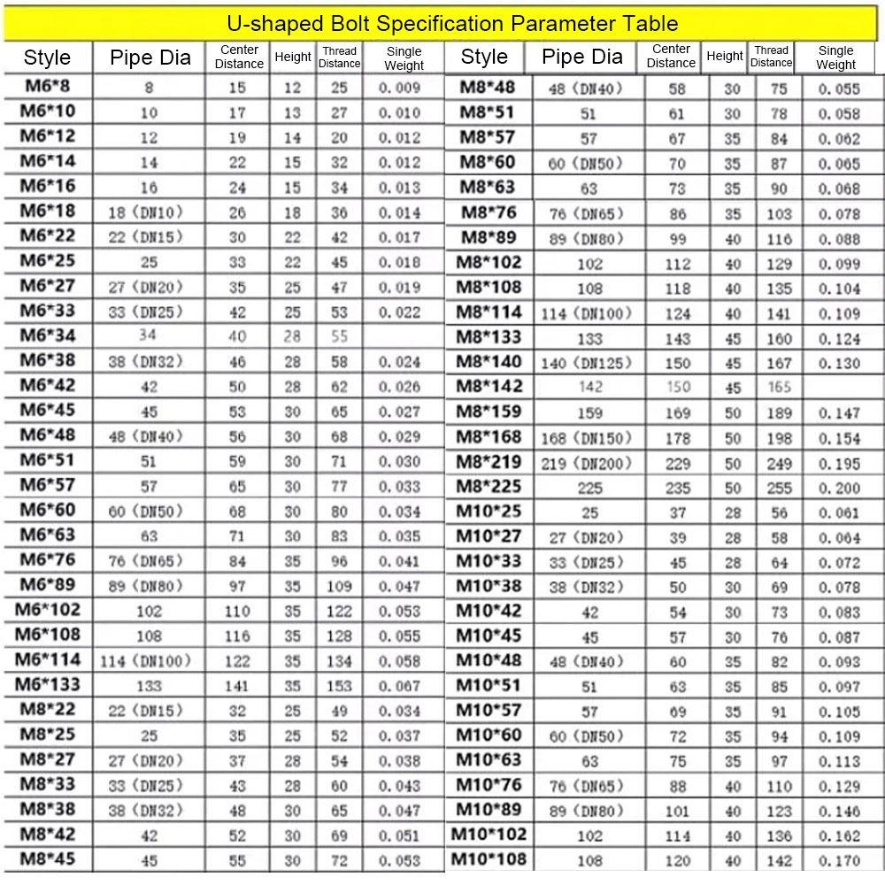 1Set 304 Stainless Steel Pipe U-clamp Screws Right Angle U-bolt Durable Round Bolt  for Round Tube