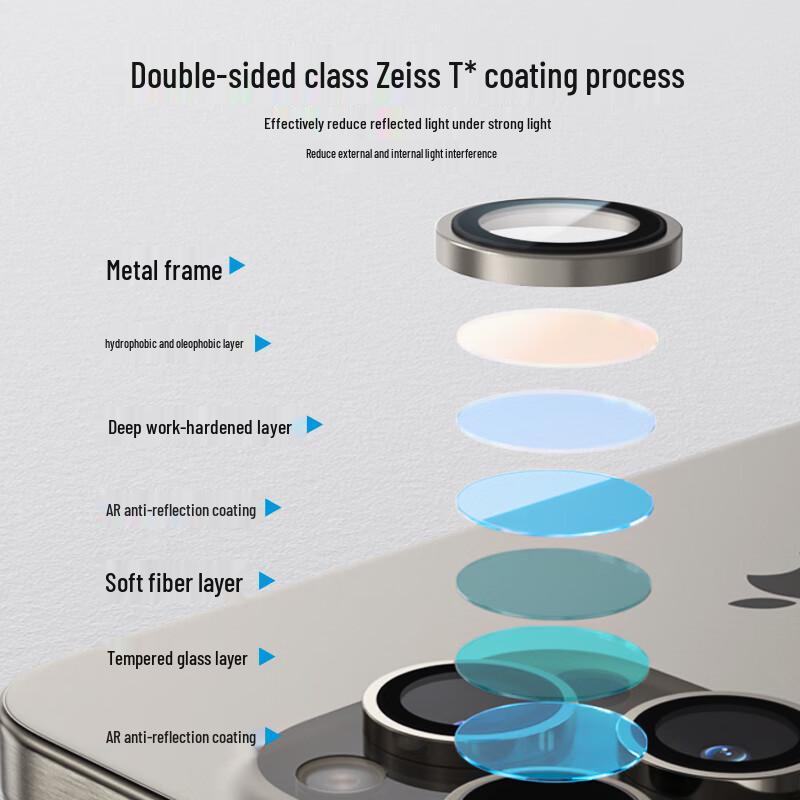 LanxingxianSheng iPhone Tempered Glass Protectors