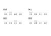 [Silk Horizontal Crepe] 26 Spring/Summer Round Neck Fresh Printed Five Sleeve Mulberry Silk T-shirt Top for Women