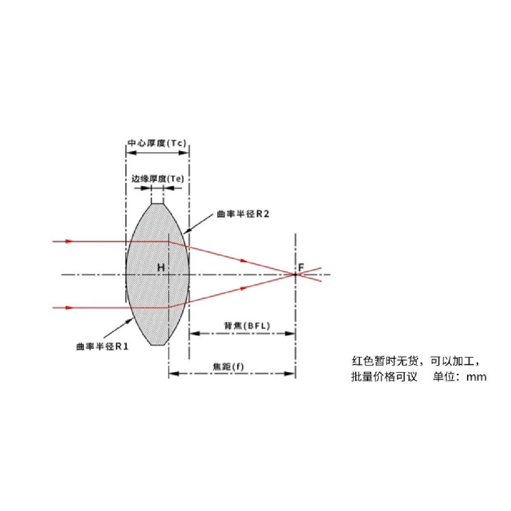 K9 Biconvex Lens Processing Optical Glass Spherical Lens Customized Collimating Condenser Beam Expander Lens Manufacturer