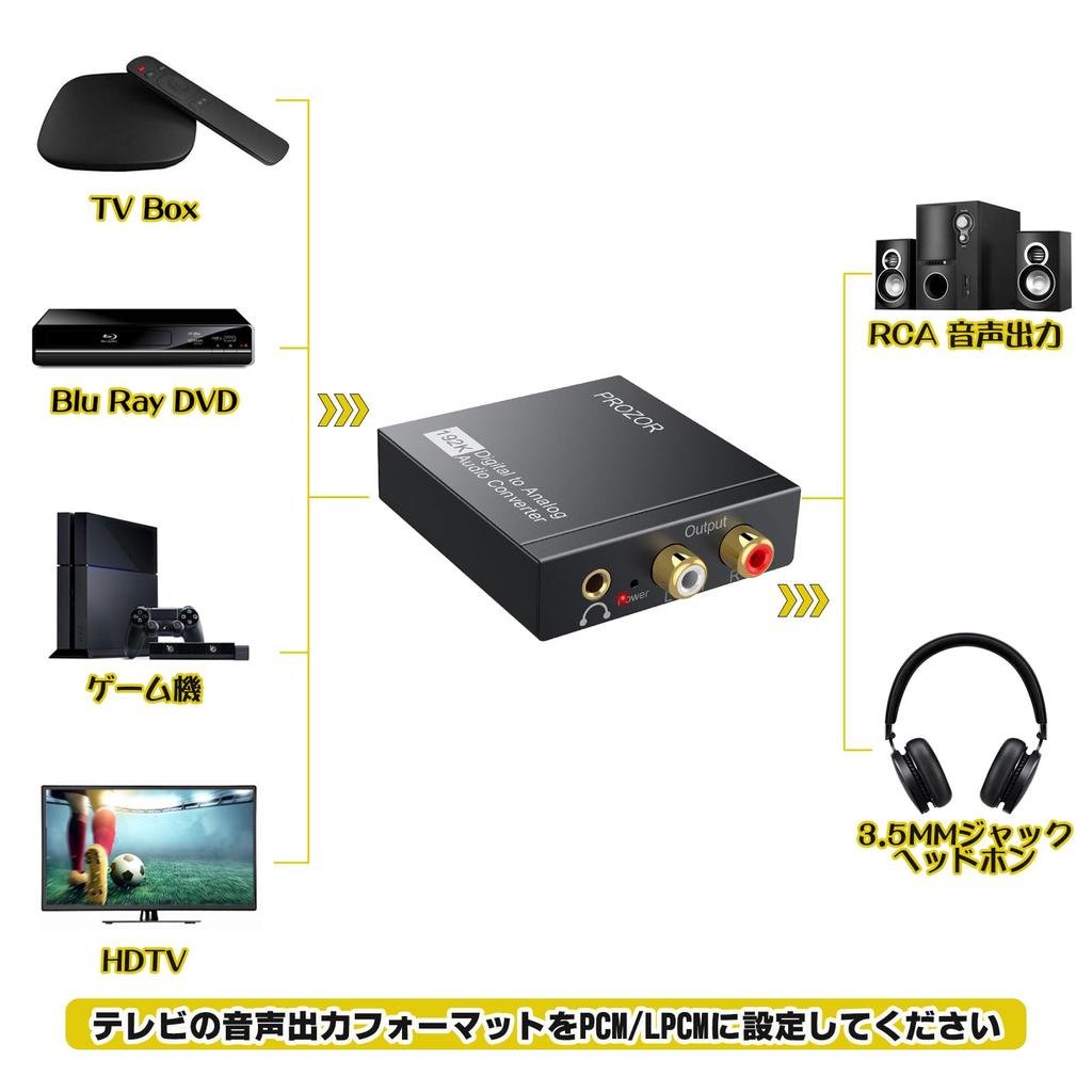 PROZOR 192kHz Optický Digitální na Analogový Převodník DAC s 3,5mm Mini Jackem, Kompatibilní s PS4, XBox, HD DVD a Dalšími