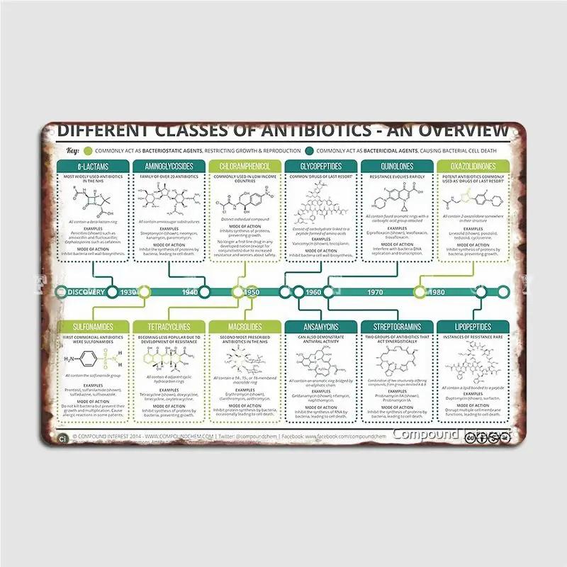 

Руководство по антибиотикам Металлическая табличка Кино Гараж Гостиная Классический постер Жестяная табличка Постеры 20x30cm（7.8x11.8inch）