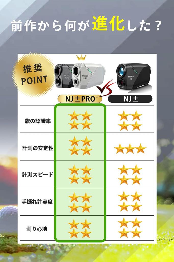 NINJOR GOLF NJ± Golfový dálkoměr (NJ±PRO, černá)