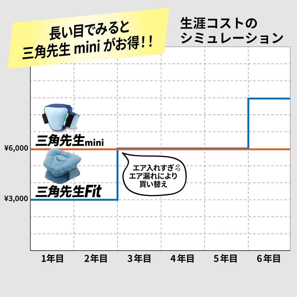 Tabata Golf New Sankaku Sensei Mini, an upgraded version of Sankaku Sensei, supports full swings, offers improved durability, and offers a wide range