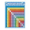 Multiplication Table Poster for Wall Chart Teaching Aids