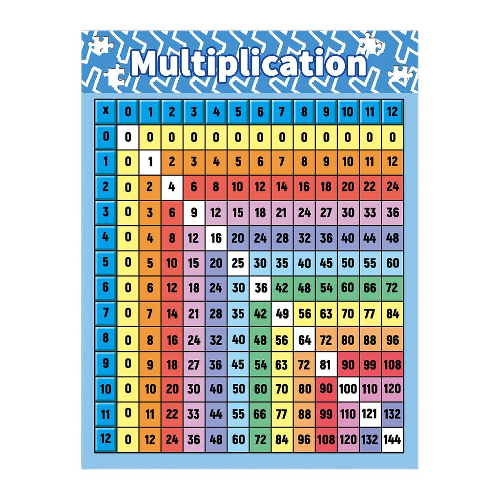 Multiplication Table Poster for Wall Chart Teaching Aids