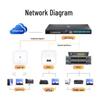 Huawei F200D-8P GPON Enterprise ONU