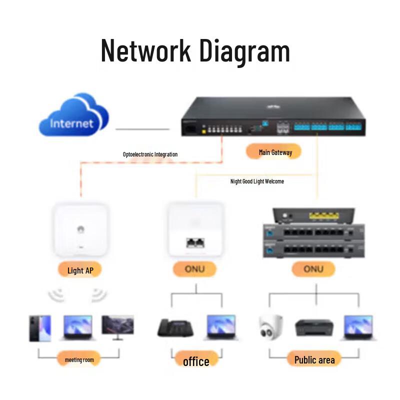 Huawei F200D-8P GPON Enterprise ONU