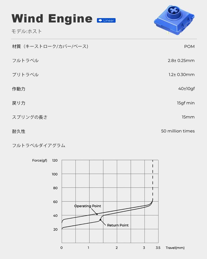 Kailh Wind Engine Customized Low Profile Key Switch Compatible with Haute42 Leverless Controllers Thin Switch for High Durability Blue Type Key Switch