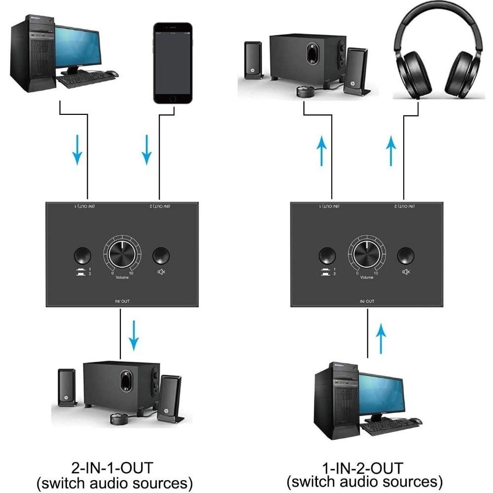 4 Way/2 Way Stereo Audio Switcher 3.5mm Bi-Directional Switcher New Mini Headphone Switcher