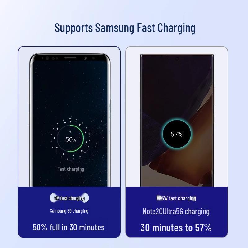 25W Super Fast Charger Set for Samsung Phones – PD 45W Charging Head with Cable, US/EU/China Plug Options.