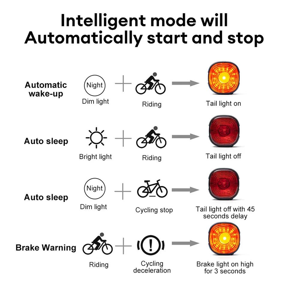 Smart Brake Tail Light USB Rechargeable IP66 Waterproof LED Rear Lamp with Auto Brake Sensing and 6 Modes for Cycling Safety