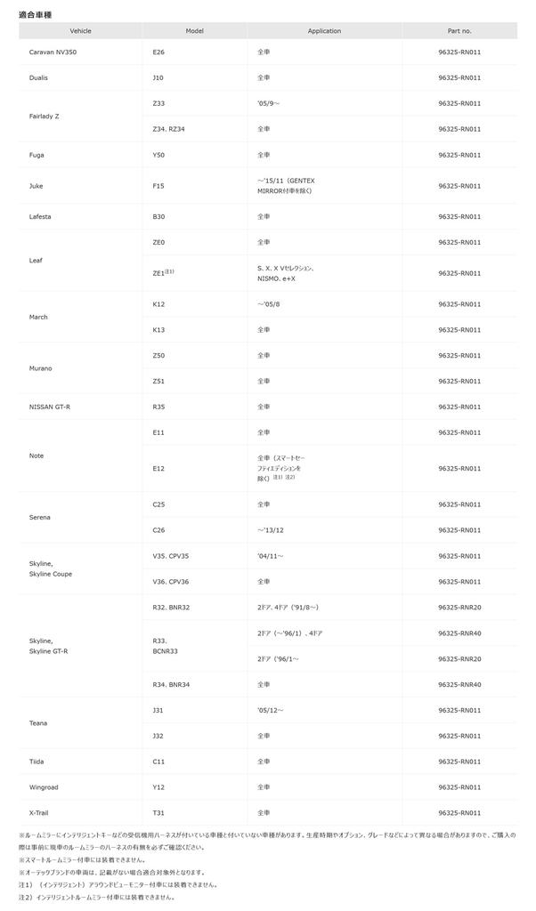 Nismo Carbon Fiber Rearview Mirror Cover Vehicles with (for Harness) 96325-RN011