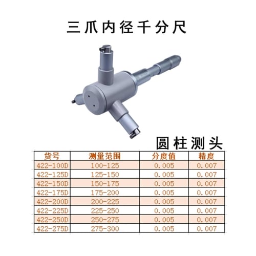 FABOLAI Three-Point Internal Micrometer, Three-Jaw Micrometers 6-8-10-12-16-20-25-30-40-50-63-75-88-100, Color: Digital Type, Size: 20-25mm