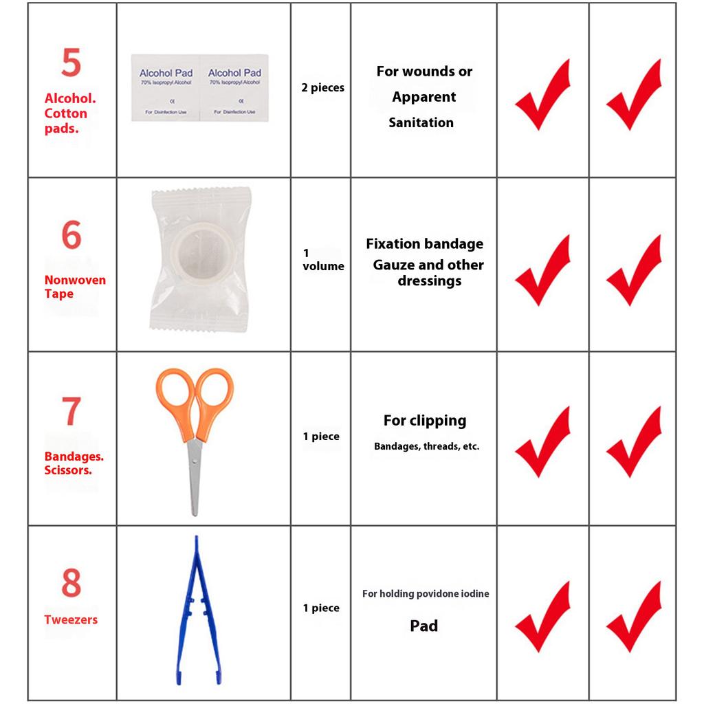 12Pcs Portable Outdoor First Aids Kits Tactically Emergency Kits Handheld Emergency Outdoor Storage Bag Easy To Use