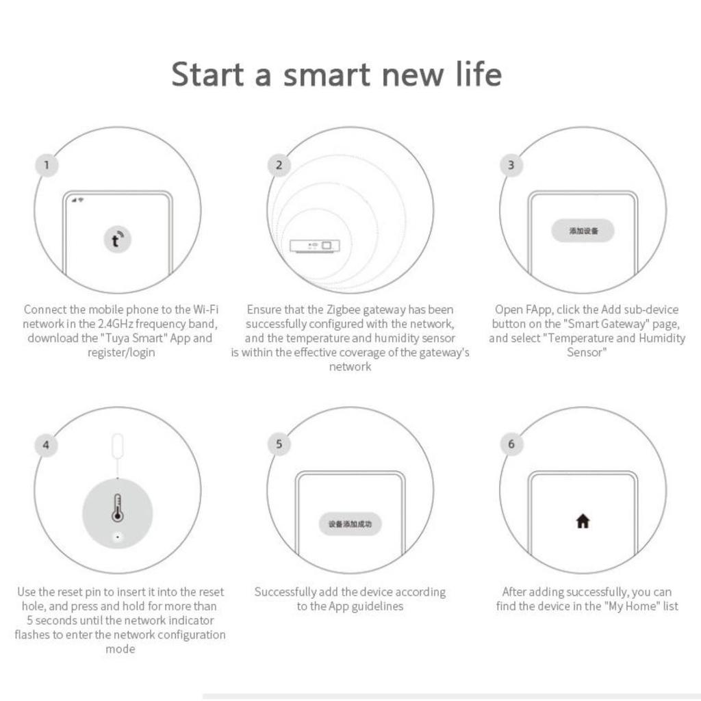 Zigbee Temperatur- und Feuchtigkeitssensor Innen-Thermometer Hygrometer Funktioniert mit Tuya Smart Home Alexa Google Home Benötigt Gateway