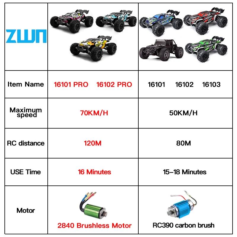 Scy16101 Pro High Speed RC Car Brushless 4WD Off-Road Drift Remote Control Car 1:16 Professional Racing Cars Vs SG116MAX Wltoys