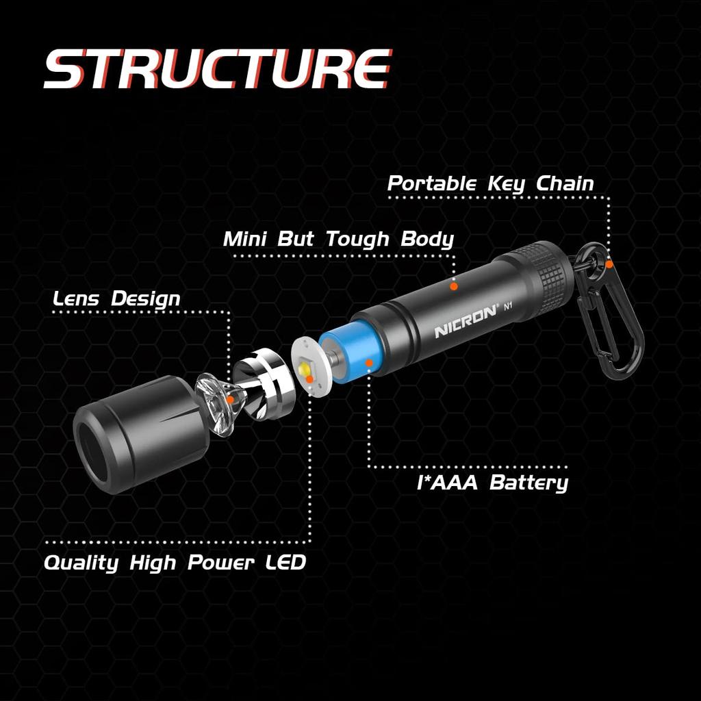 Nicron Mini Flashlight with IPX7 100 Handheld Carabiner, Waterproof, N1, Lumens, Light/Torch