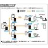Panasonic HD-PLC Adapter - Terminal Block Mount - Outdoor - Enclosure Installation WPN7112