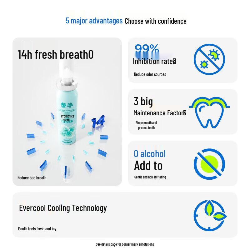 Canban Probiotic Fresh Oral Spray