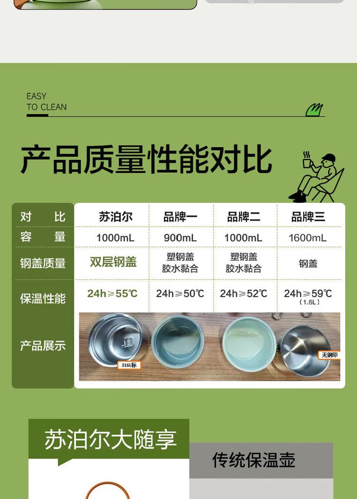Supor Insulated Pot 1L