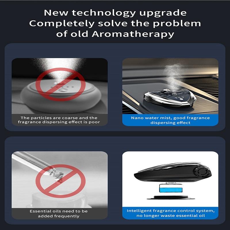 💰Kjøp Car Spray Aromatherapy Aerosol Type To Remove Peculiar Smell