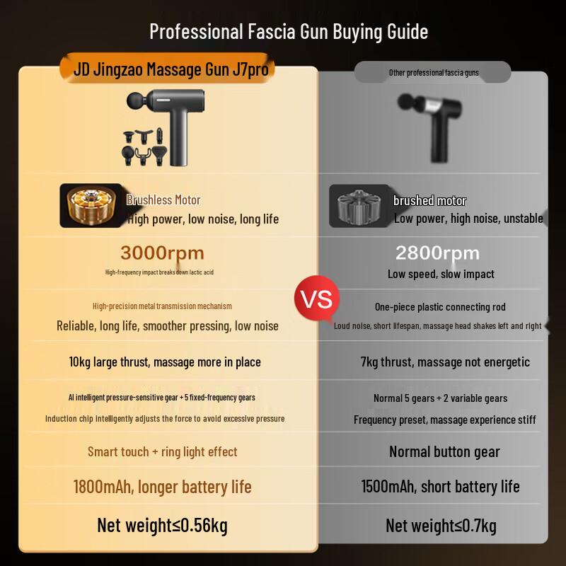 Jingdong Original Percussion Massage Gun CN plug (adapter included)