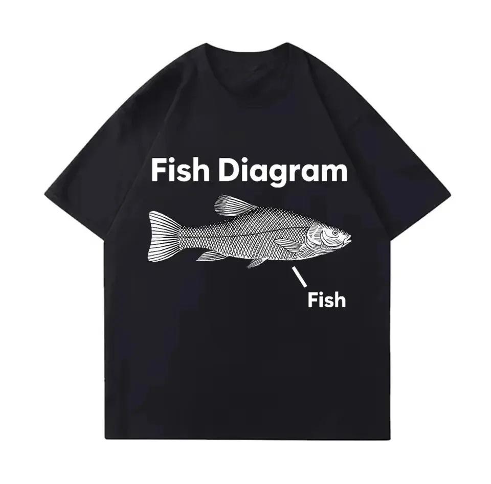 Fish Diagram Fish T-shirt XXXXL