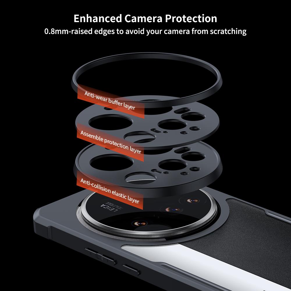 XUNDD Pro Xiaomi 15 Ultra Pouzdro Odolné proti pádu TPU + Akryl Průhledná Zadní strana Kryt Telefonu