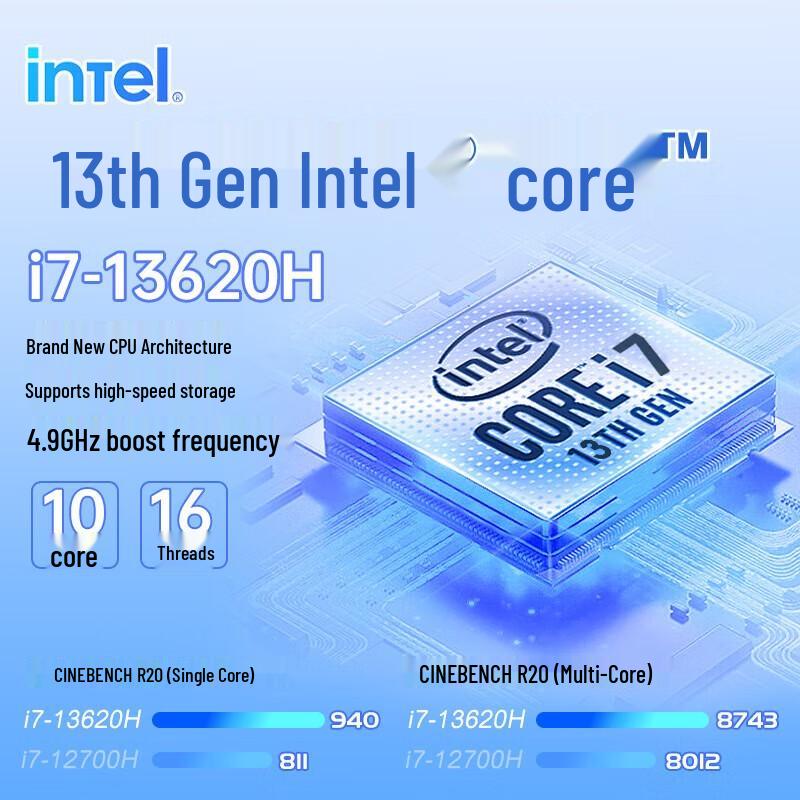 Dell Inspiron 14 Plus High-Performance Laptop (CN version)