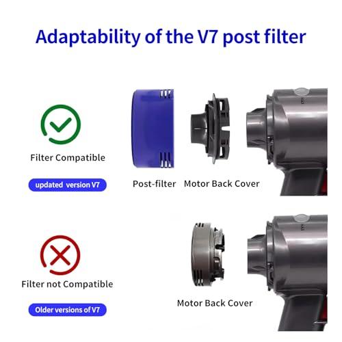 Zestaw filtrów zamiennych do odkurzaczy bezprzewodowych Dyson serii V7/V8 Fioletowy