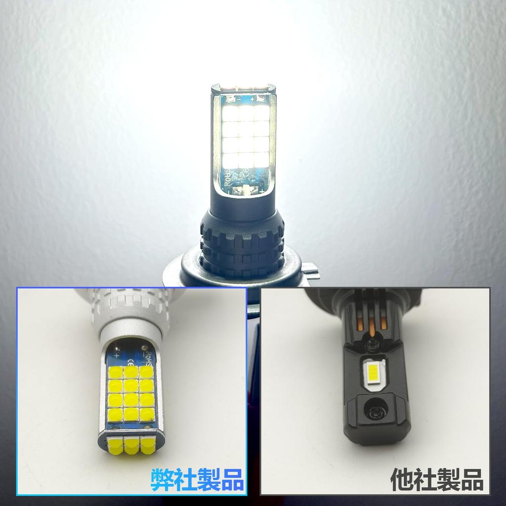 Fenikso H7 LED Fog Lamp, White, 6500K, 360° Luminous, Fanless, Quiet, Integrated H7 LED