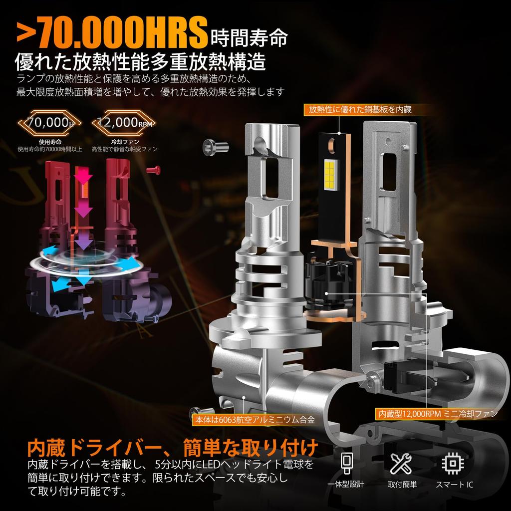 HB4/9006 LED Headlight, Compatible with Vehicle Inspection, LED Bulb, LED Light, Explosive Light, Equipped