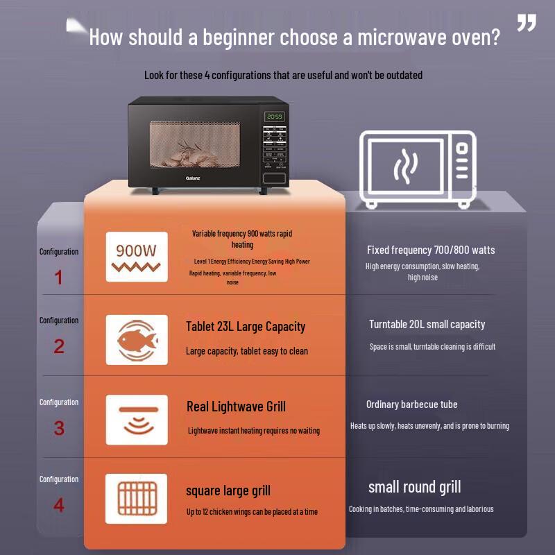 Galanz 23L Inverter Microwave Oven Grill Combo, 900W, Level 1 Energy Efficient