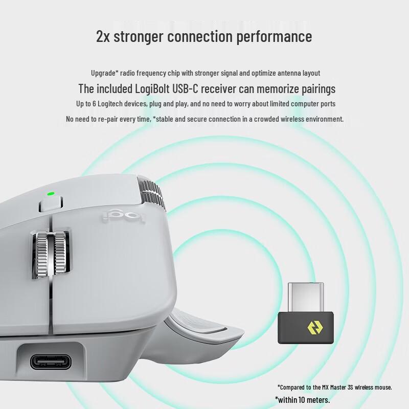 Logitech MX Master 4 Wireless Bluetooth Mouse