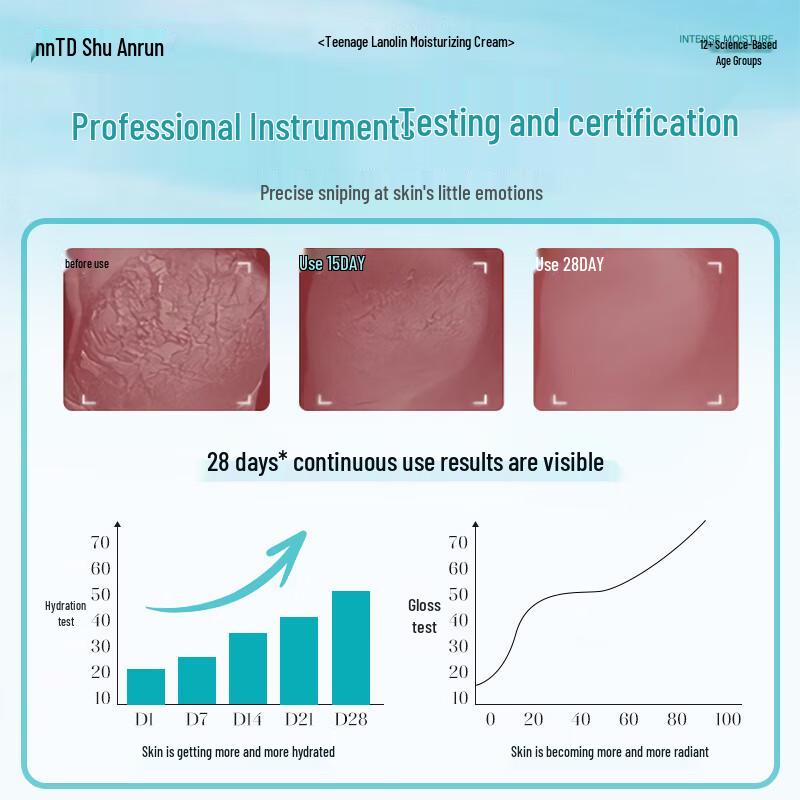 FIVERAMS Youth Lanolin Face Cream 300g