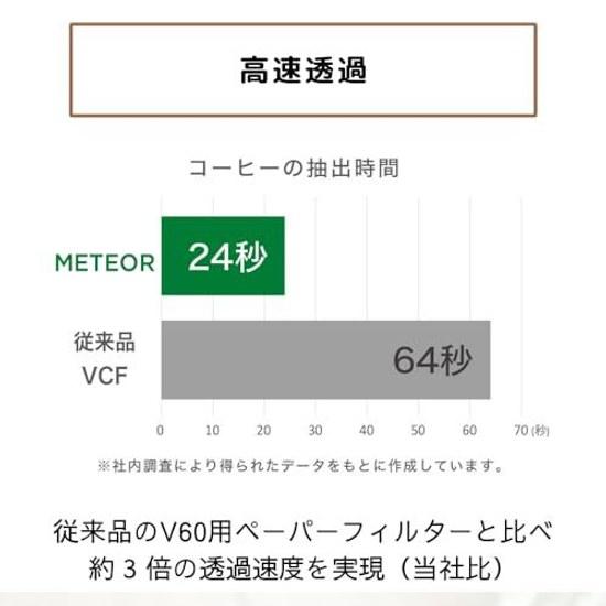 HARIO V60 Coffee Filter Meteor 1-2 Cups 50 Sheets Made Japan FSC Certified Product Paper 01 W White VCF-01-50-MT