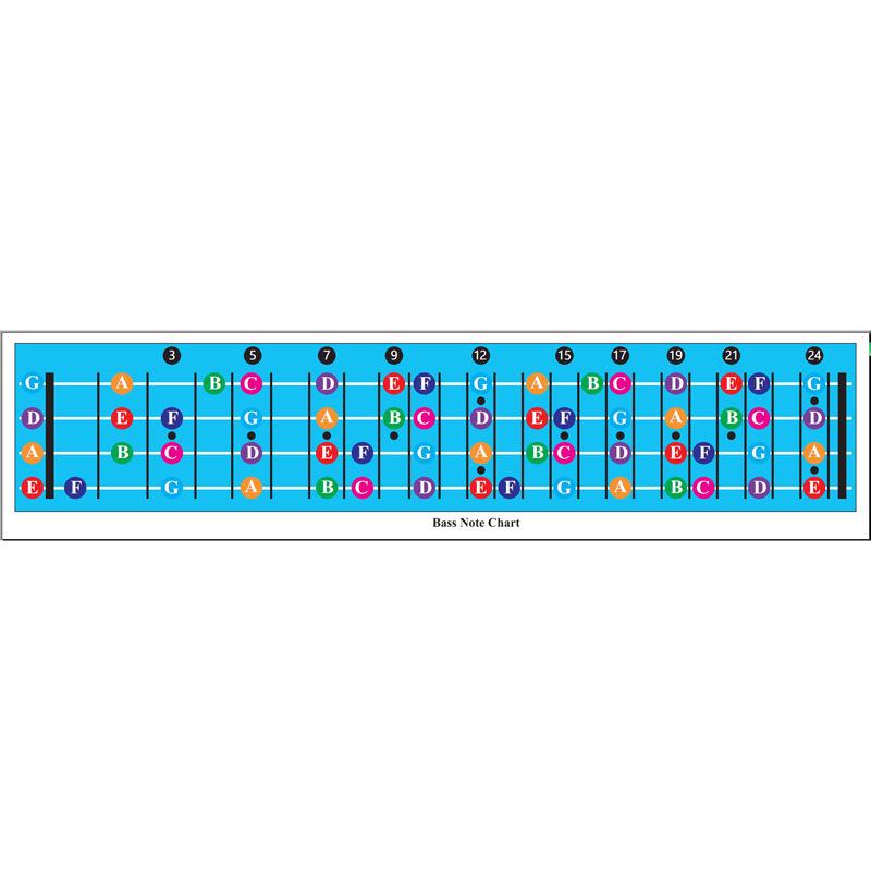 Bass Chord & Scale Chart for 4-String Electric Bass