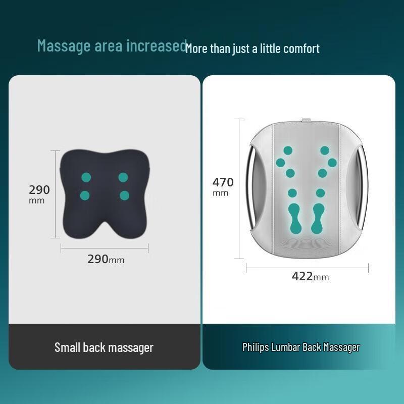 Philips PPM Multi-function Back and Neck Massager